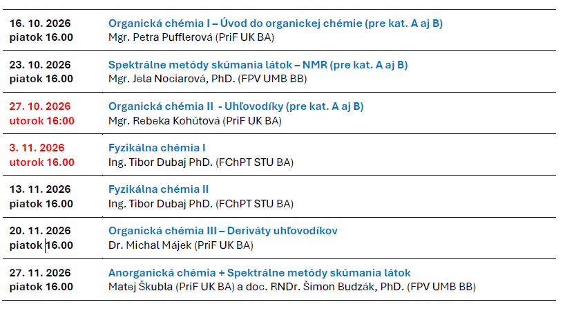 harmonogram prípravných webinárov na Chemickú olympiádu